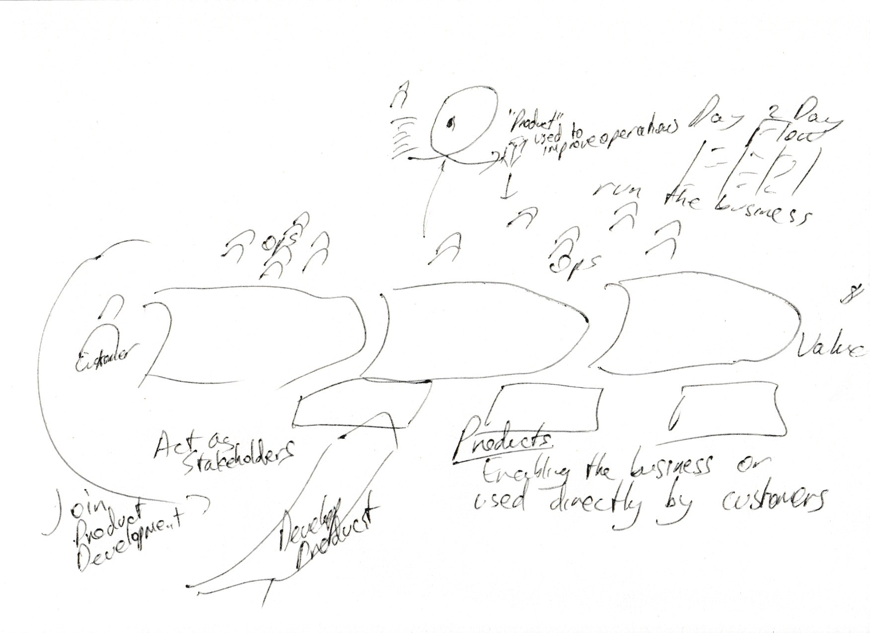 Product Operating Model for Shared Services and Business Operations Teams