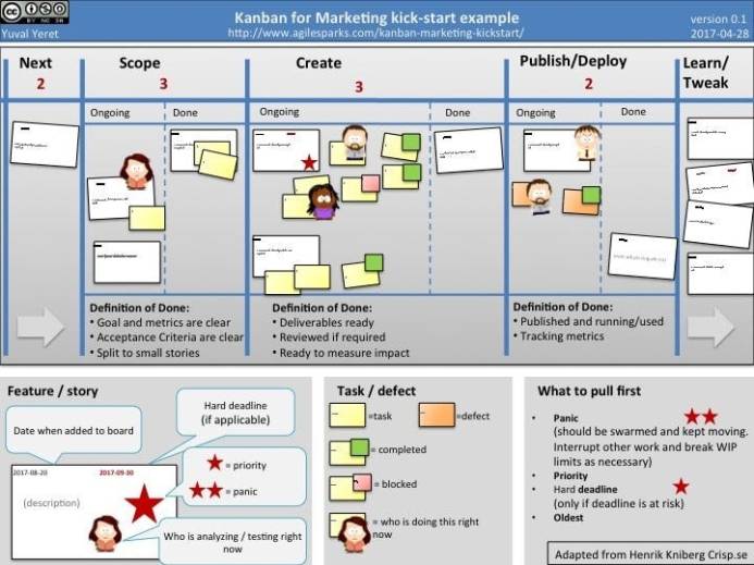 Essential Scaled Agile Framework 4.5 Teaser - We will apply to Agile Marketing next...